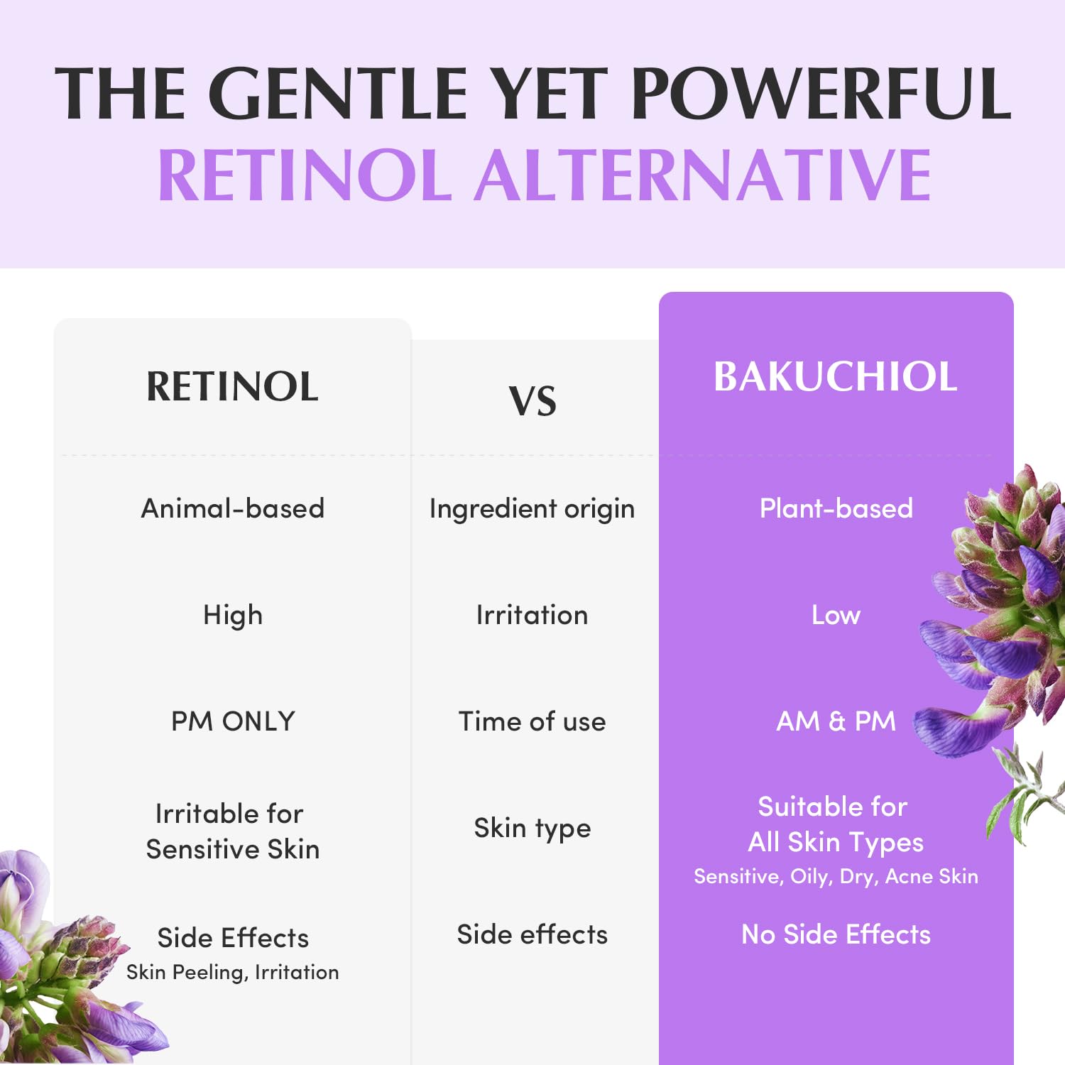 Eqqualberry – Bakuchiol Plumping Capsule Cream - veido kremas