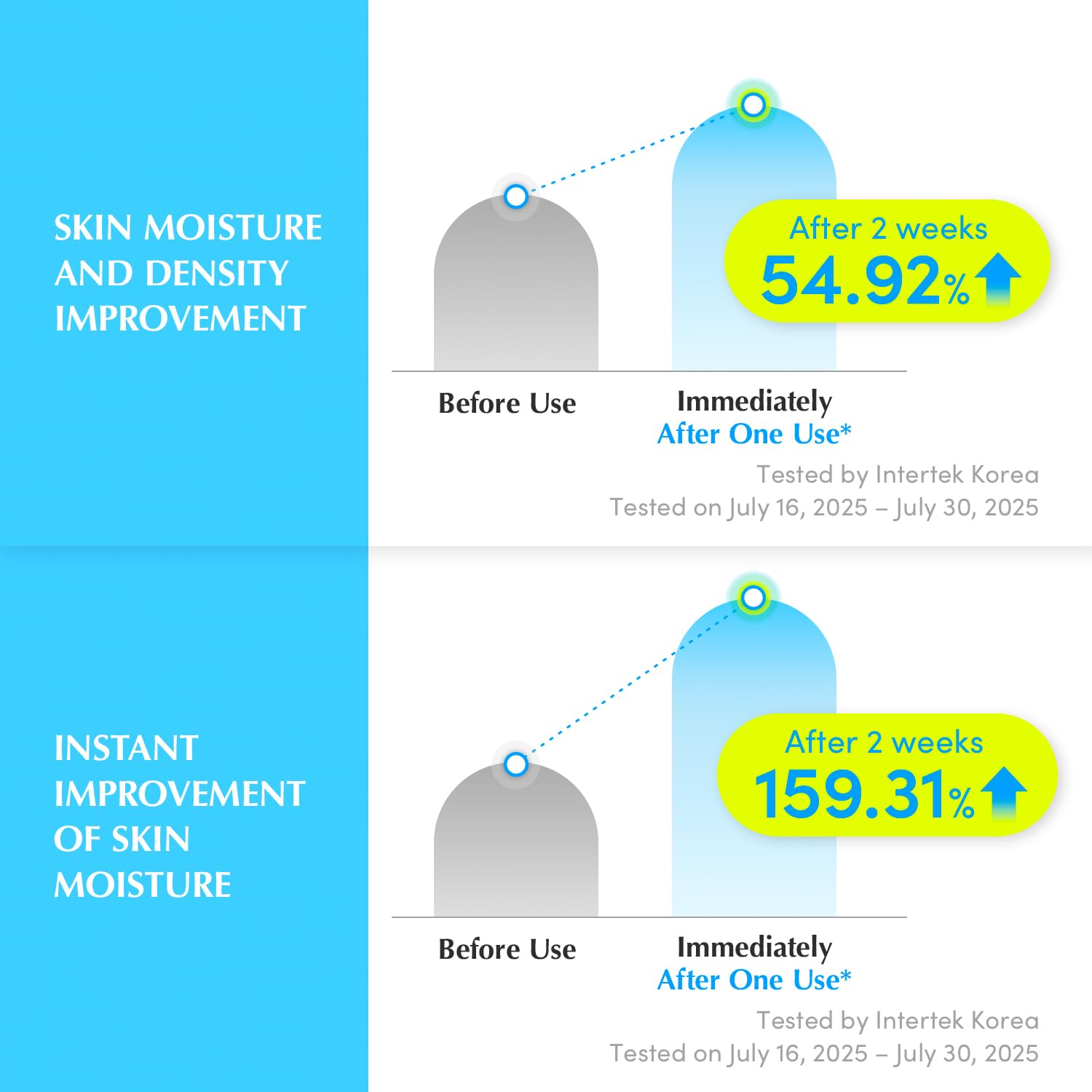 Eqqualberry – Hyaltoin Flooding Serum - veido serumas