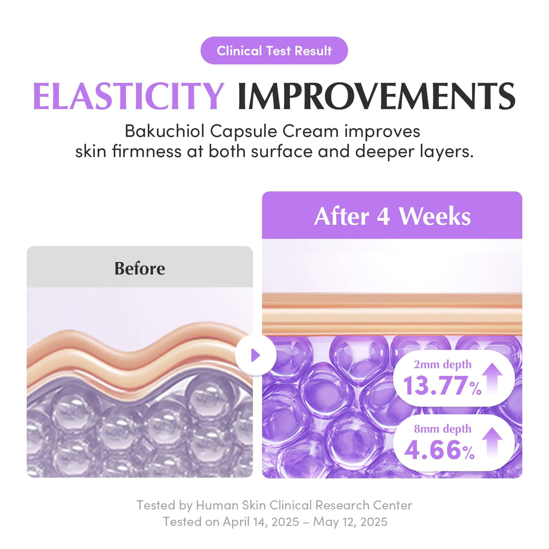 Eqqualberry – Bakuchiol Plumping Capsule Cream - veido kremas