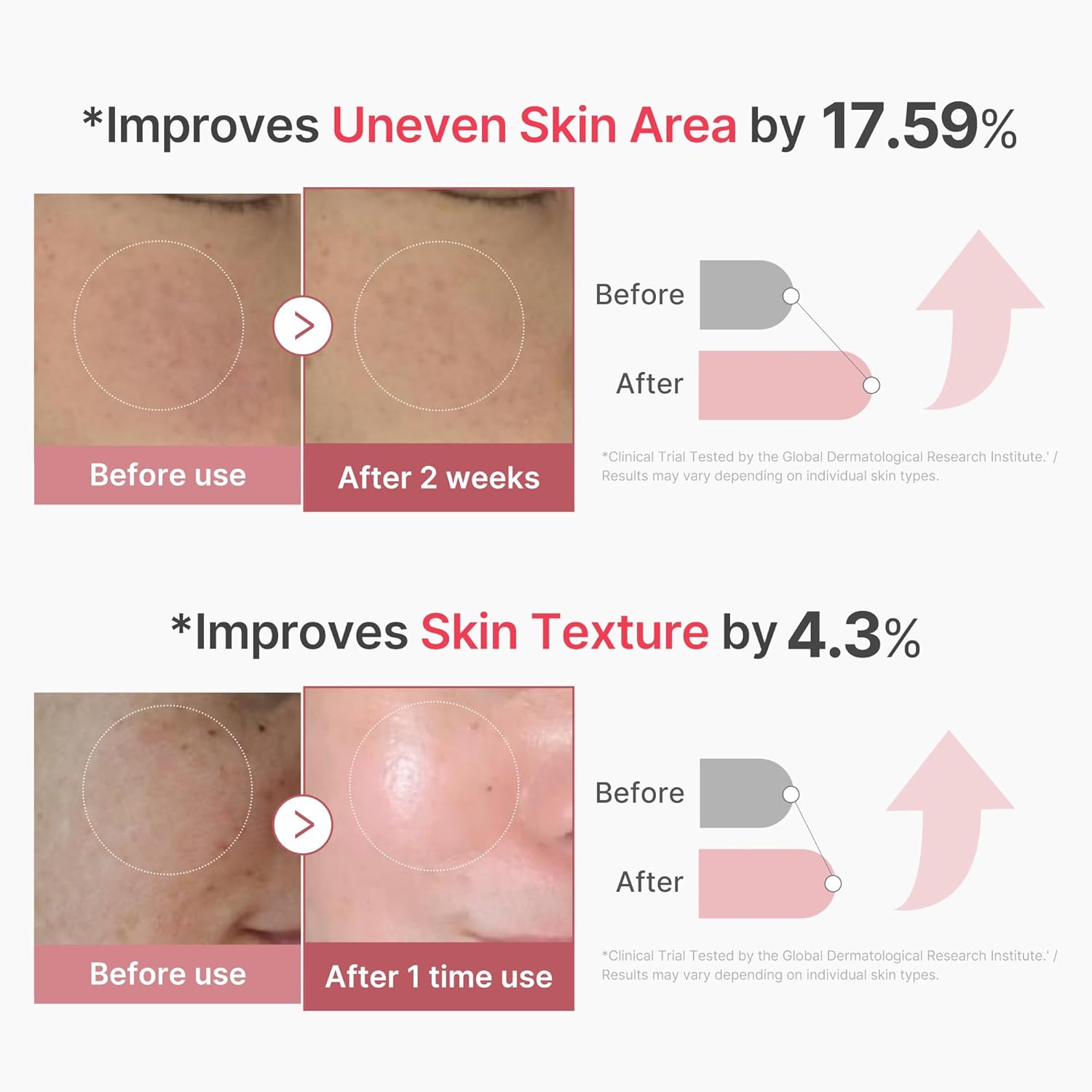 Medicube - PDRN Pink Collagen Exosome Shot Serum 2000 - serumas